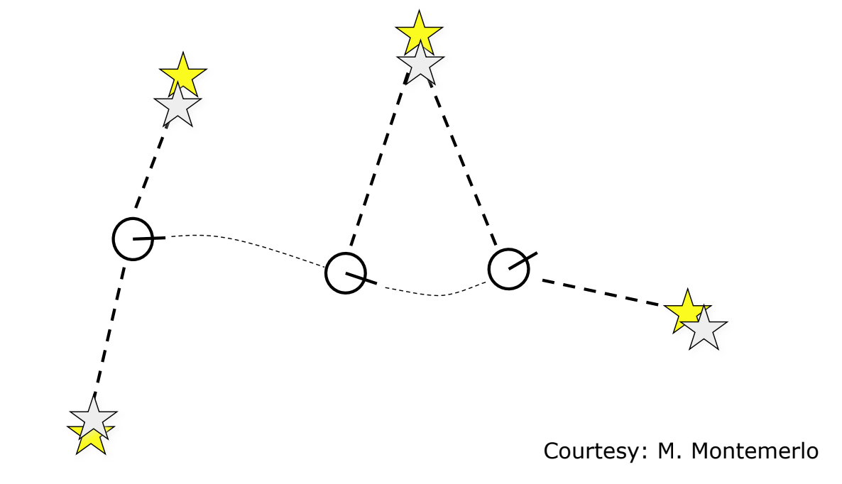 mapping
